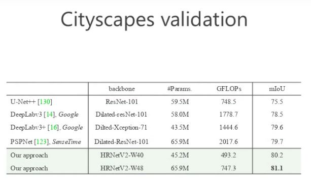 CityScape验证集上的结果对比