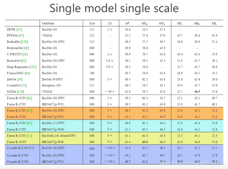 单模型单尺度模型对比