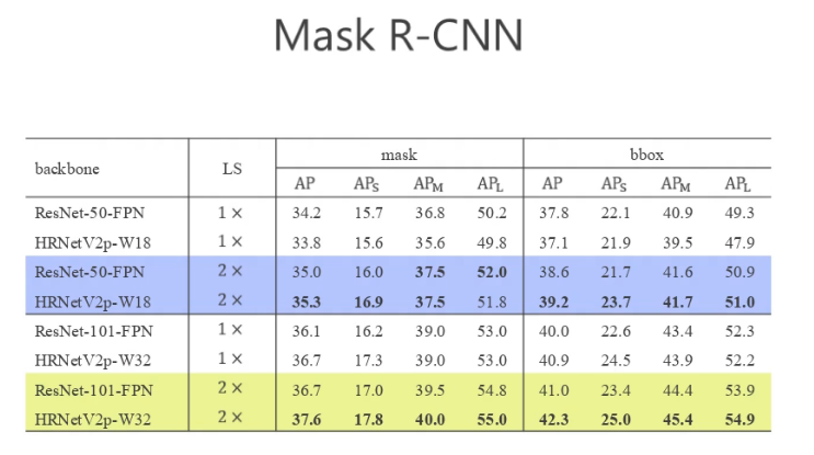 Mask R-CNN上结果