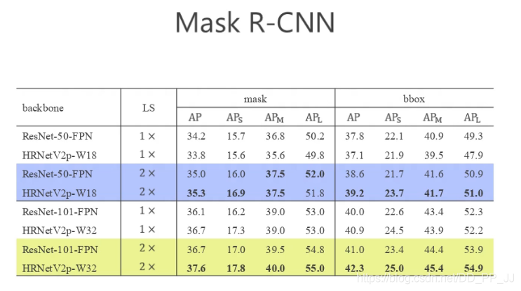 Mask R-CNN上结果