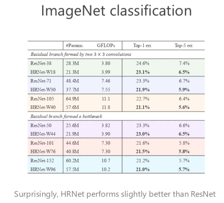图像分类任务中和ResNet进行对比