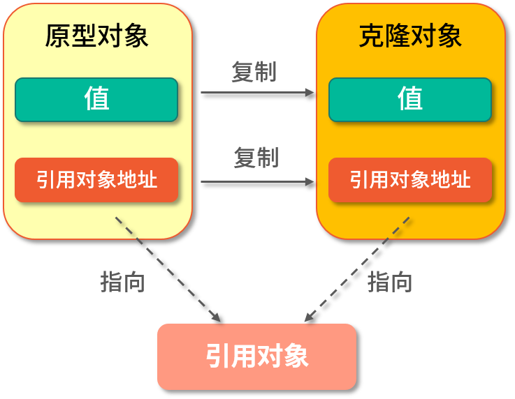 ![在这里插入图片描述