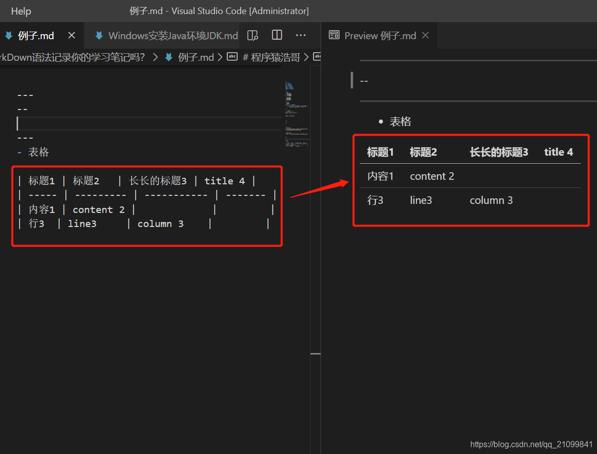 Md Syntax And Examples MarkDown的常用语法,写出好看的md文章_好看的md文件-CSDN博客