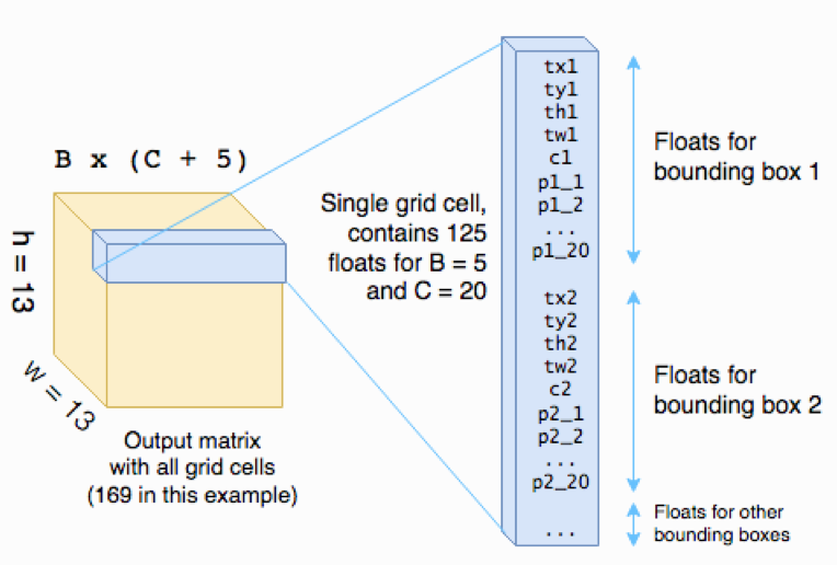 output maxtrix