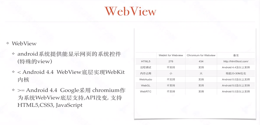 Appium的介绍和使用（超详细版，持续更新中)测试李文良的博客-