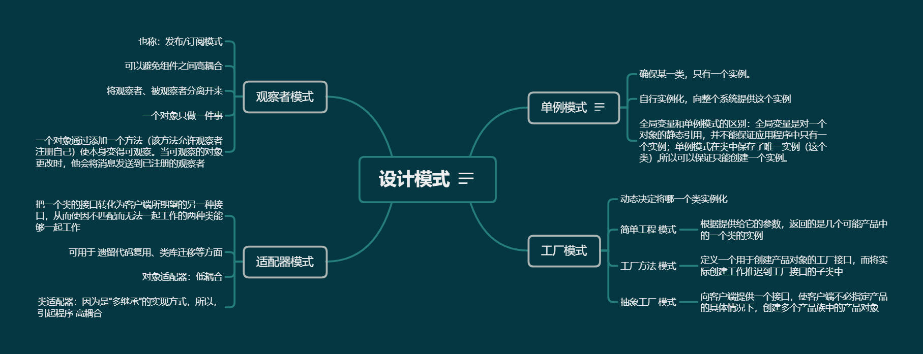 见面试官前，掏出来看看系列之——设计模型思维导图