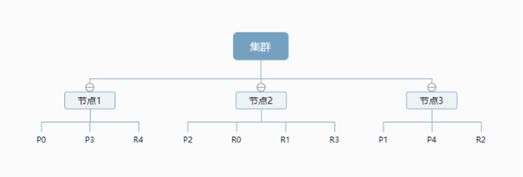 在這裡插入圖片描述