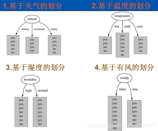 什么是数据挖掘算法 watermark,type_ZmFuZ3poZW5naGVpdGk,shadow_10,text_aHR0cHM6Ly9ibG9nLmNzZG4ubmV0L3J1dGljaHU1OTcx,size_16,color_FFFFFF,t_70