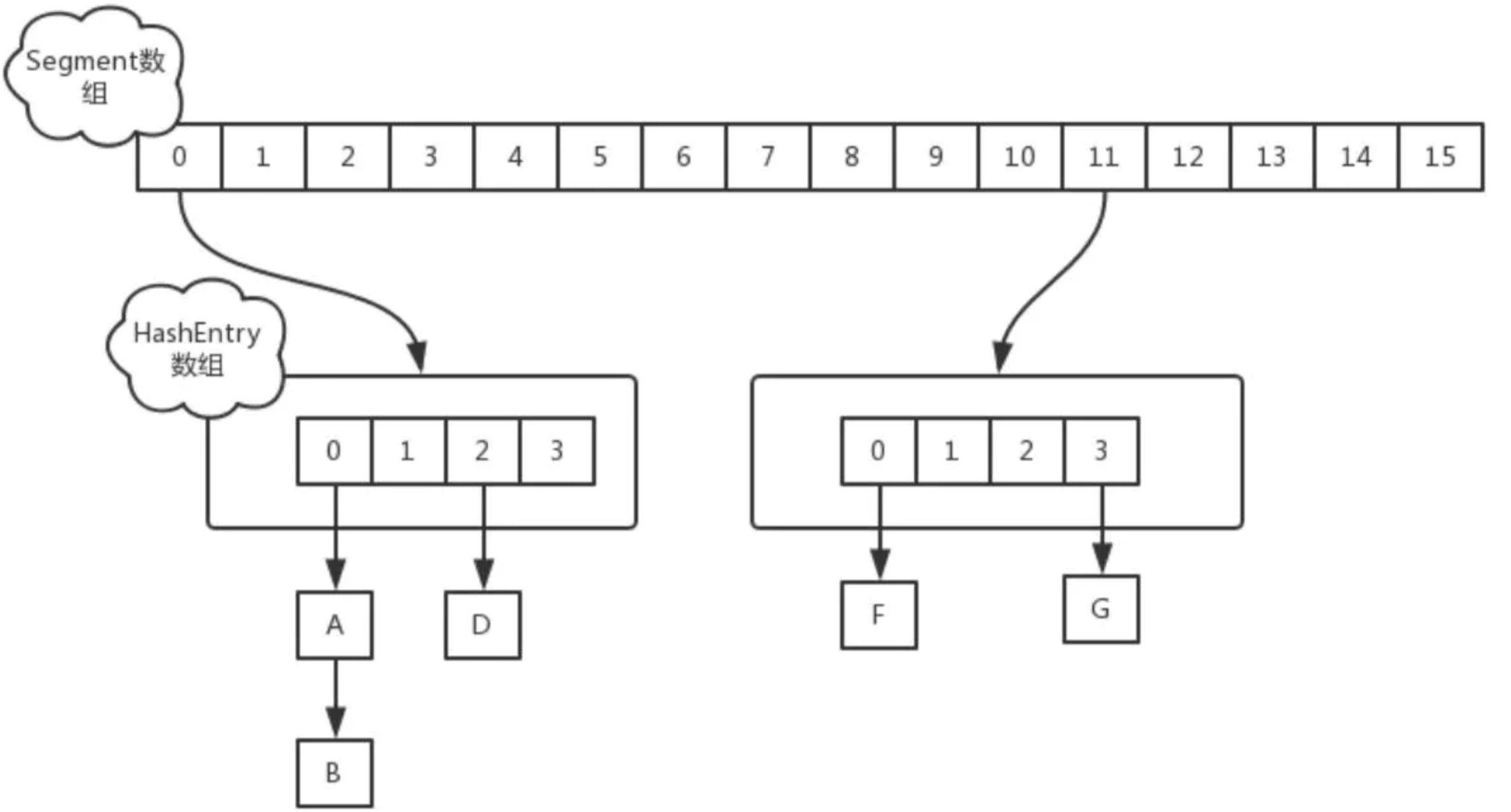 旧版的ConcurrentHashMap