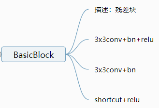 BasicBlock结构