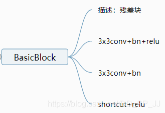 BasicBlock结构