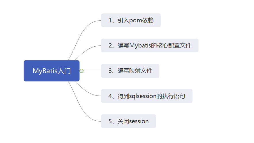 MyBatis微总结javaweixin45537947的博客-