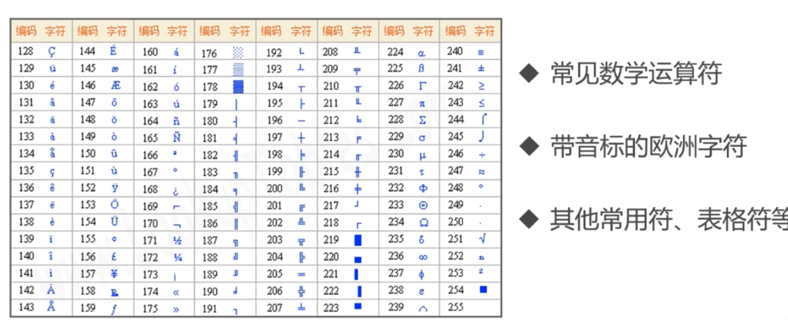 计算机组成原理之概述篇(一)