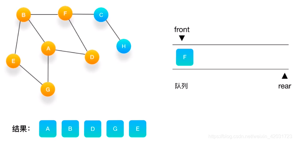 广度优先搜索的方法的原理是什么_广度优先搜索是怎么(2)