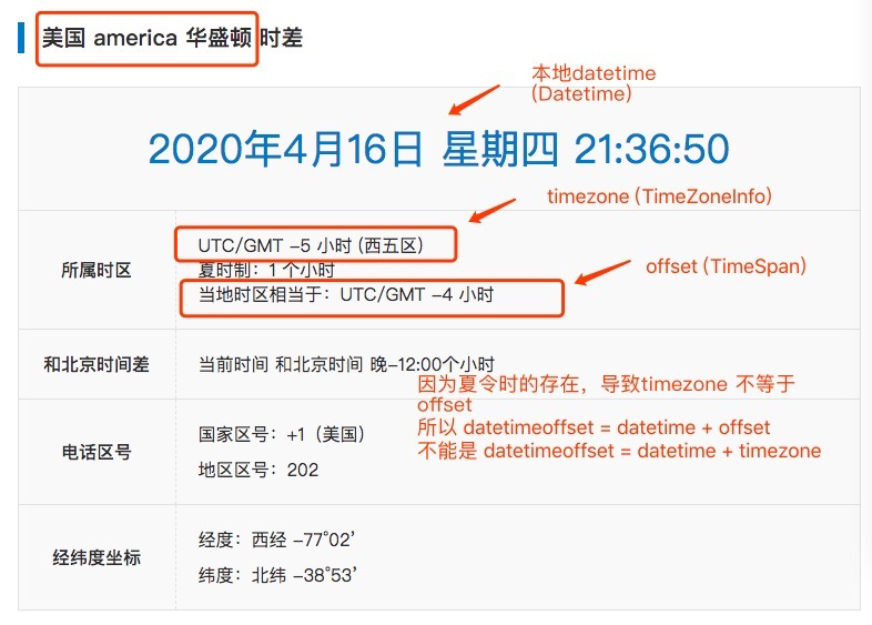 datetime-datetimeoffset-timezone-offset-utc-datetime-datetimeoffset