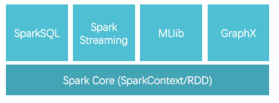 Spark  --  Structured Streaming入门介绍大数据kismet-