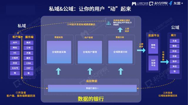 私域用户运营