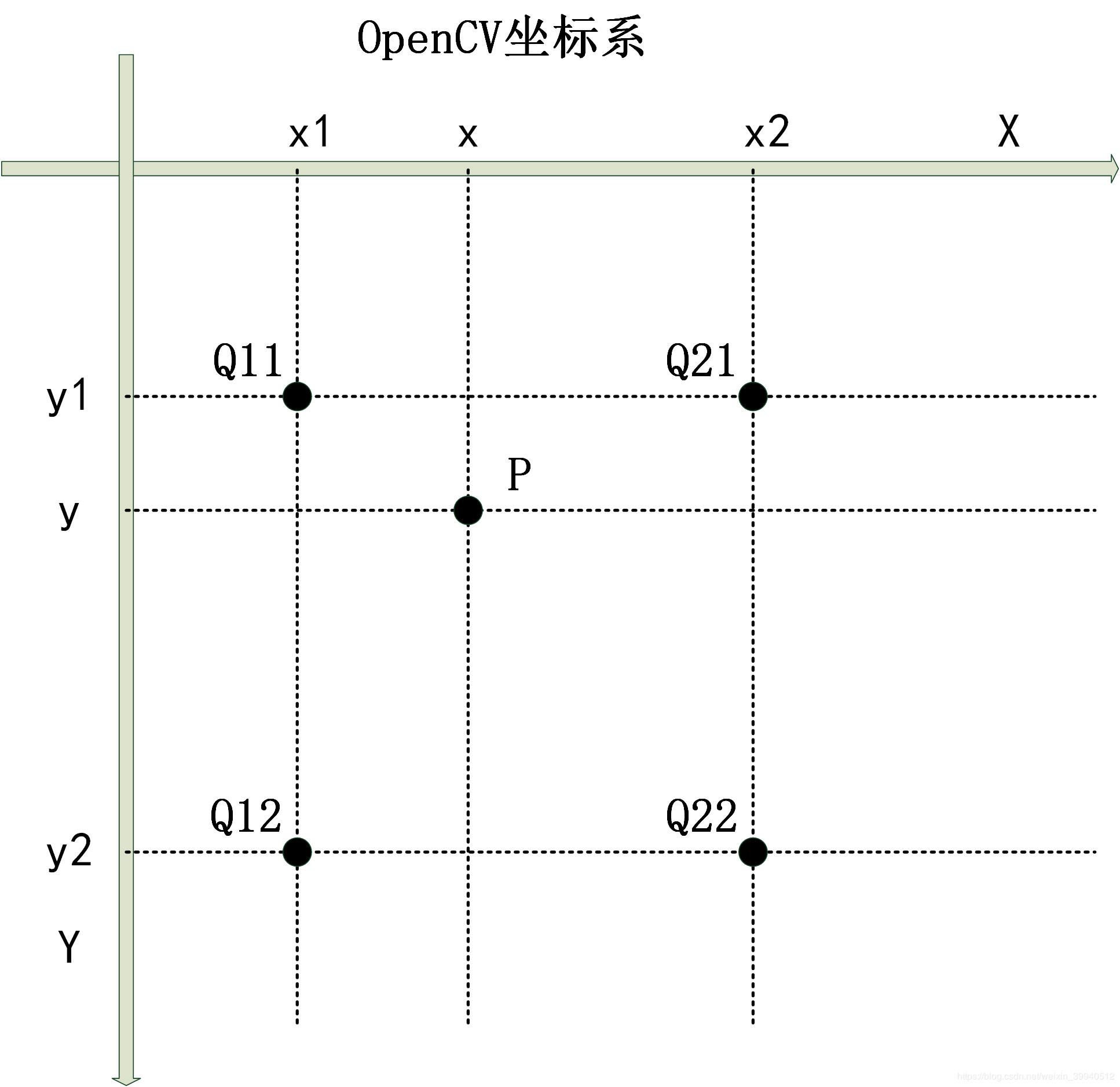 OpenCV框架与图像插值算法人工智能Ray的博客-