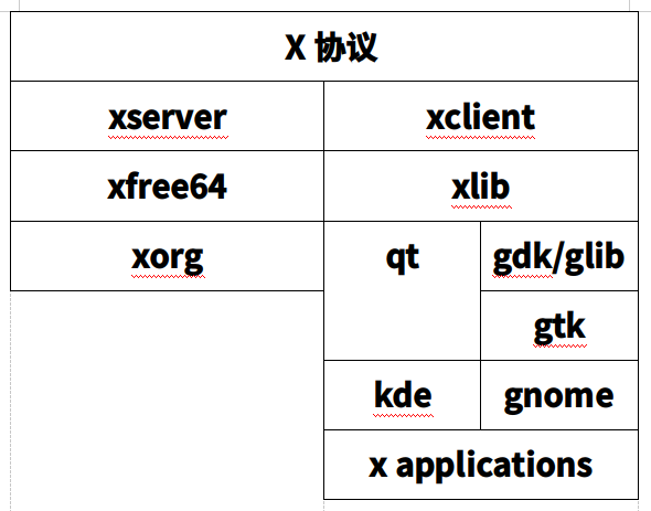 认识x11_x11协议-CSDN博客