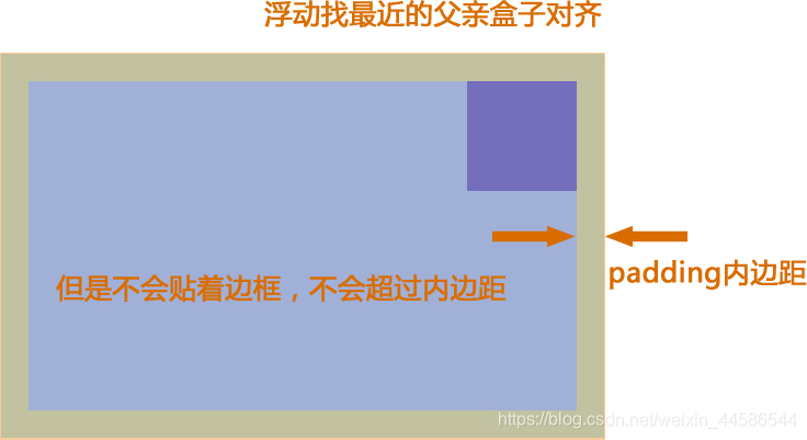 浮动详细内幕特性