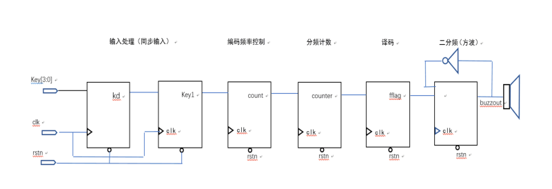 电路原理图