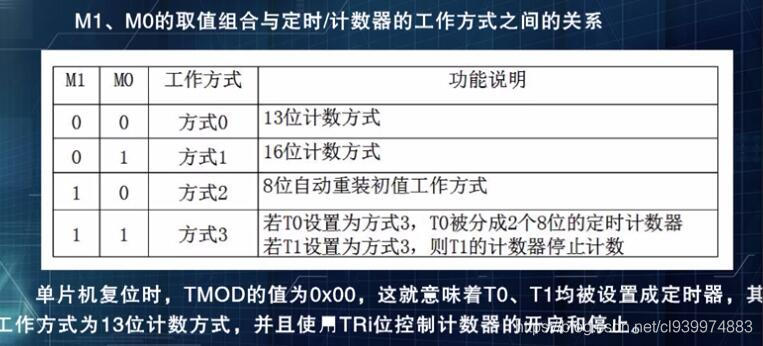 第九周 单片机的定时器与计数器 模式寄存器TMOD 控制寄存器TCON_tmod能否被访问-CSDN博客