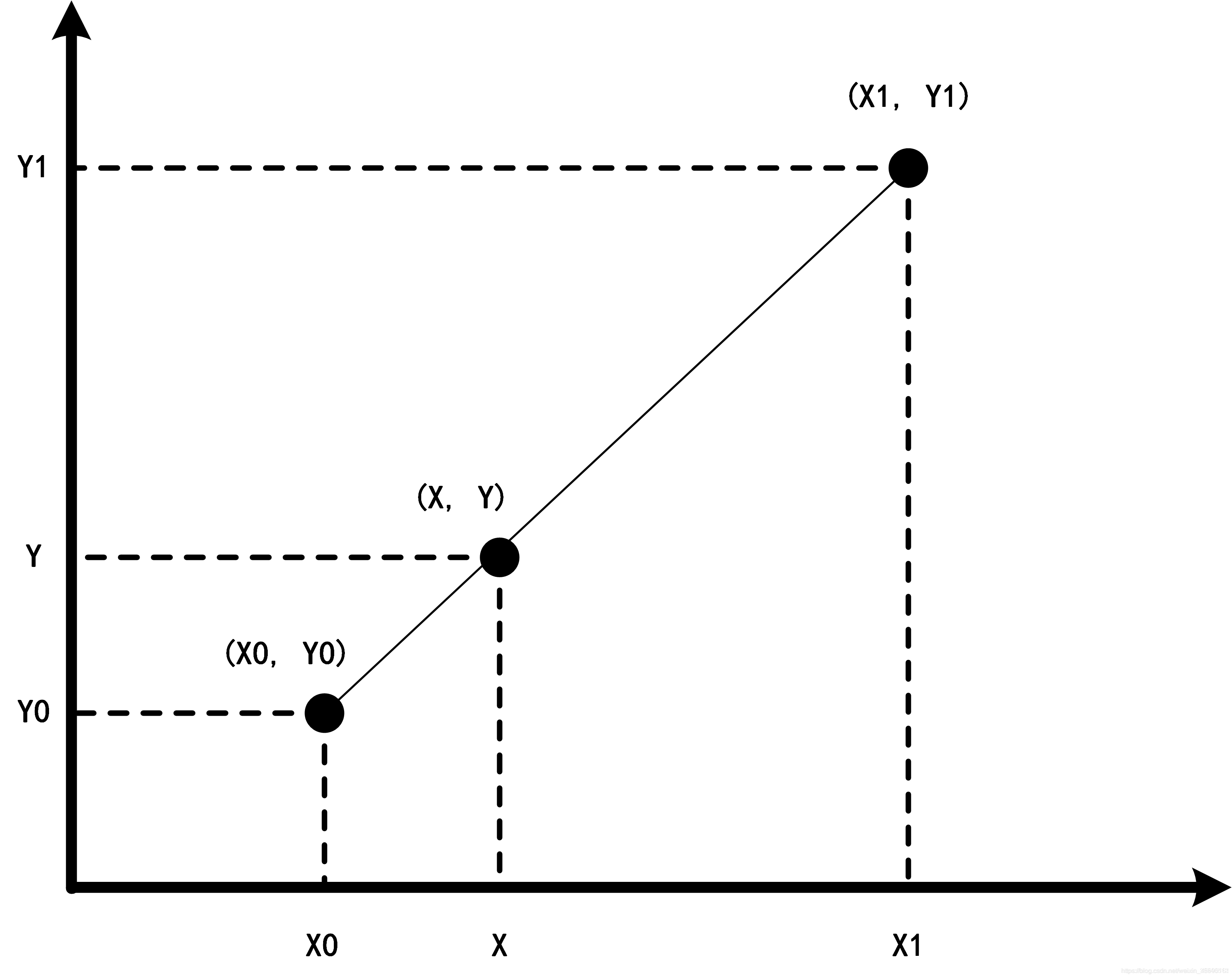 OpenCV框架与图像插值算法人工智能Ray的博客-