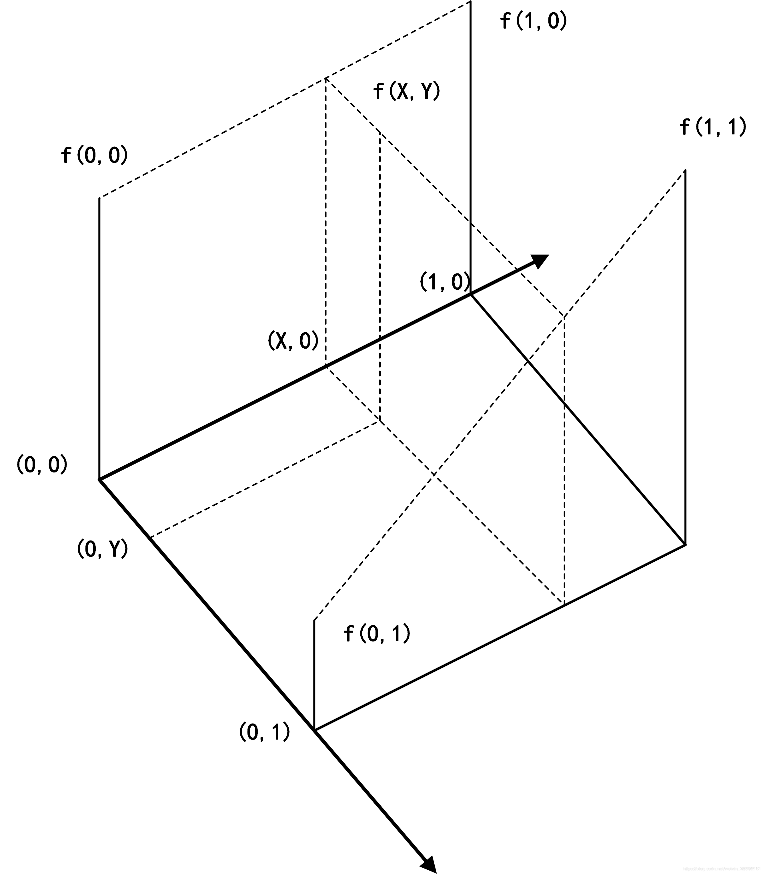 OpenCV框架与图像插值算法人工智能Ray的博客-