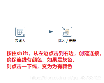 【Kettle】Kettle入门解析(一)数据库Together-
