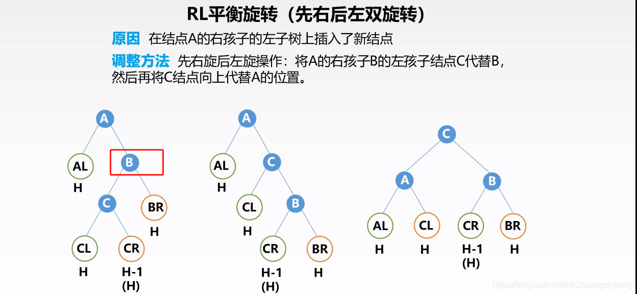 Maps Data Structure Graph 数据结构之Map_数据结构中的map-CSDN博客