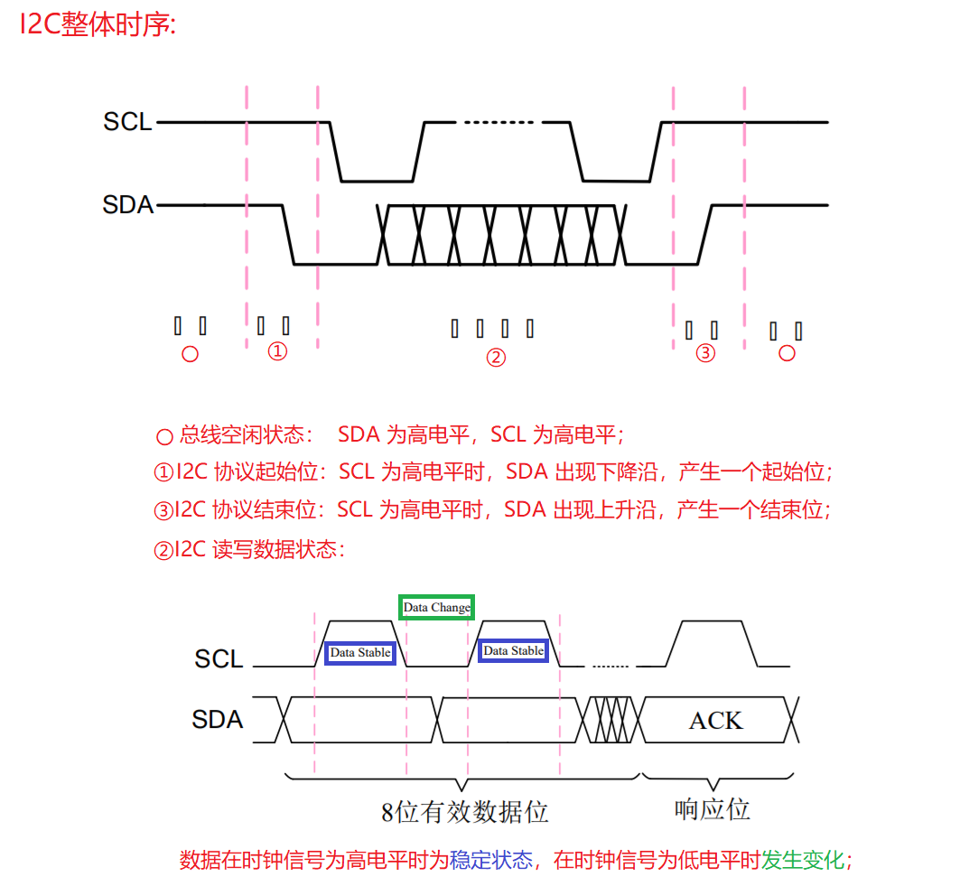 【I2C】IIC读写时序_iic读时序-程序员宅基地 - 程序员宅基地