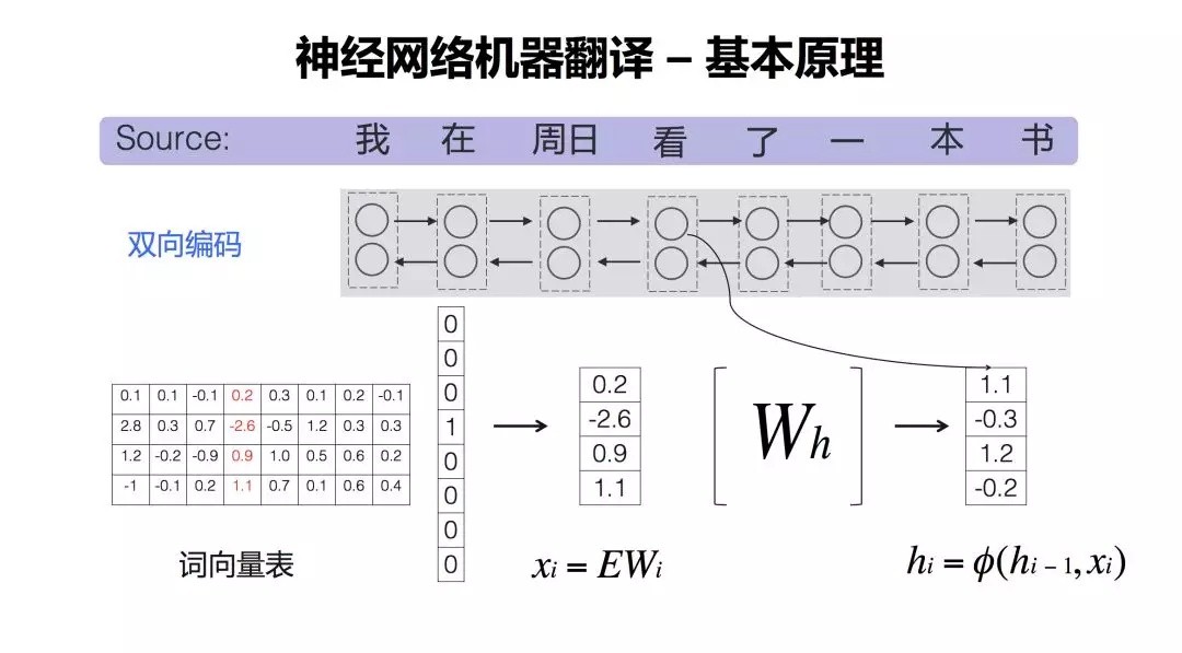 图片来源：百度飞浆平台