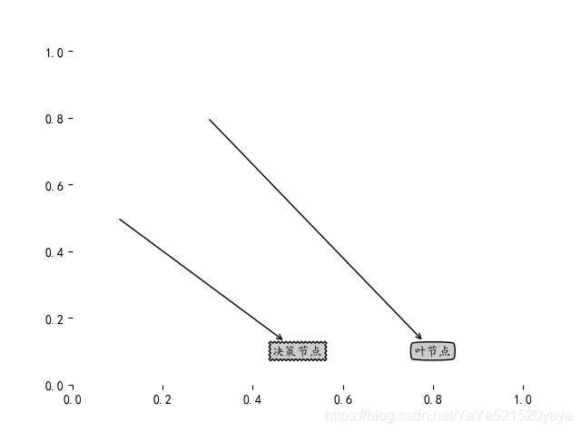 plotNode()_example