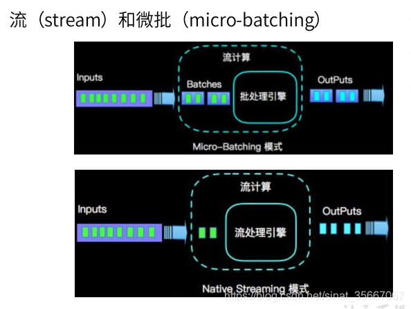 Flink vs Spark Streaming