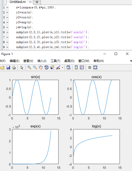 matlab二维图像之多图绘制