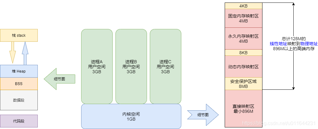 内核空间用户空间全图