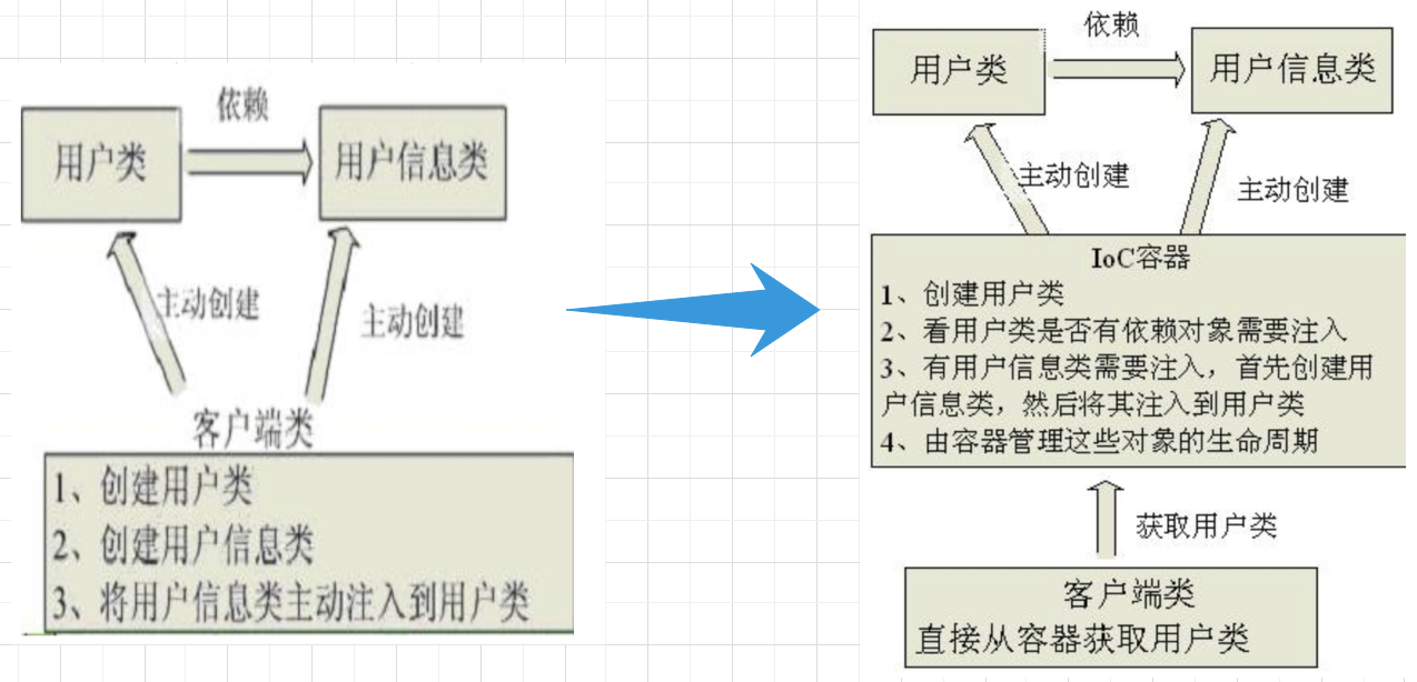 简述你对ioc的理解_对心理健康课的期望与建议