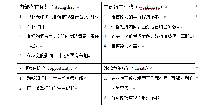 职业生涯规划设计-分析第三部分