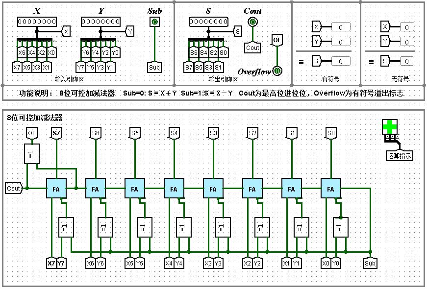 Logisim画简易cpu一 8位可控加减法电路 Litlbylitl的博客 程序员宅基地 八位可控加减法器 程序员宅基地