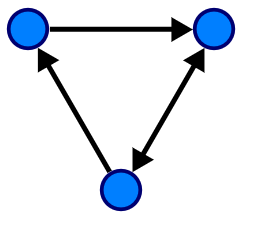 数据结构之图：有向图的介绍与实现，Python代码实现——25