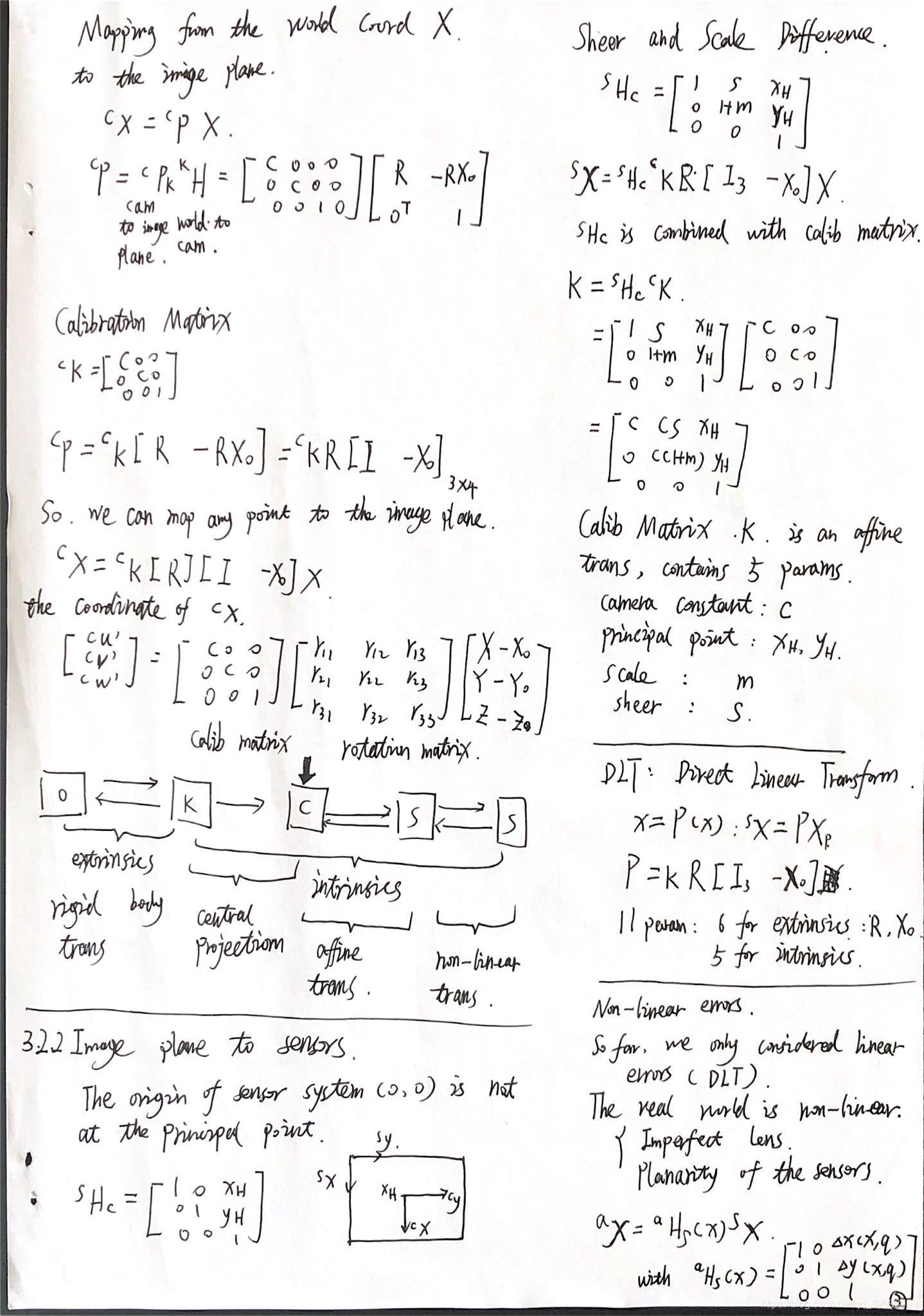 相机内参的转换关系