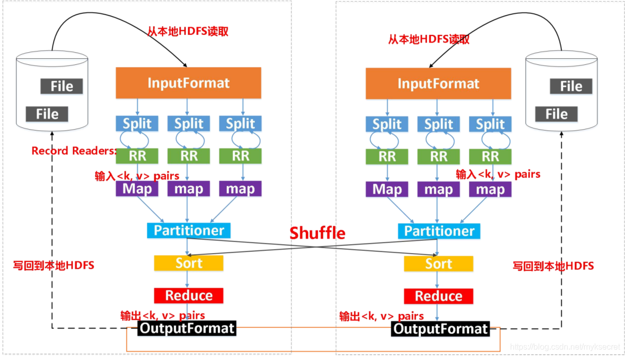 [外链图片转存失败,源站可能有防盗链机制,建议将图片保存下来直接上传(img-zAFMTu5v-1587359228436)(en-resource://database/860:1)]