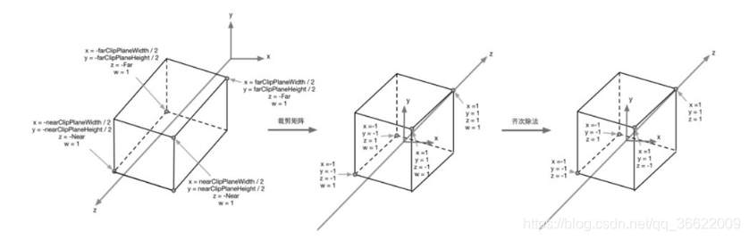 正交摄像机