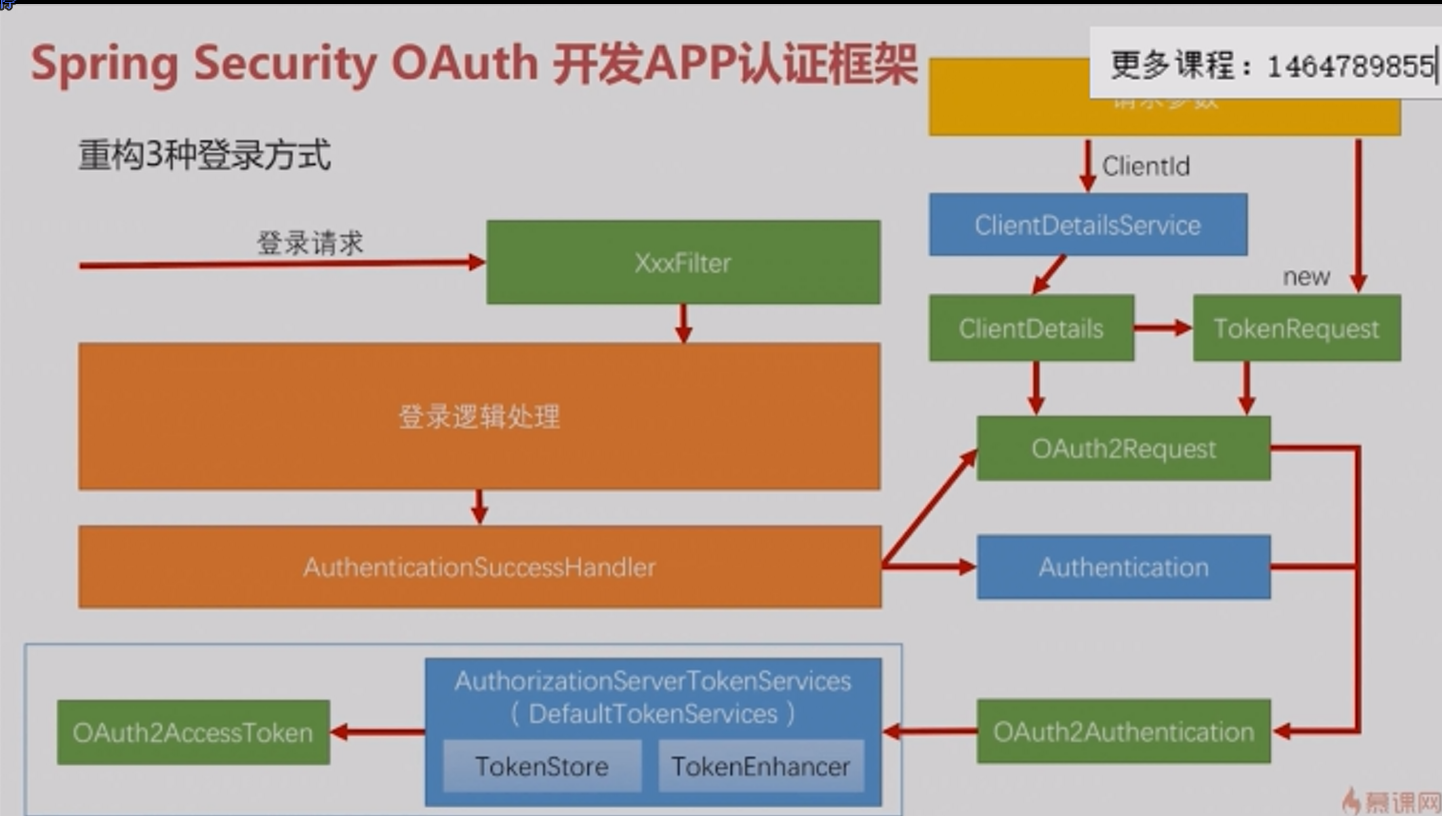 Спринг секьюрити. Spring boot слои. Spring security аутентификация. Spring security basic authentication. Spring security схема.