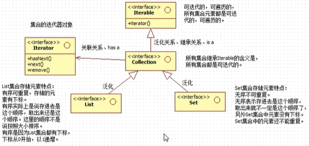 集合继承结构图