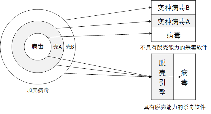 杀毒软件简介：杀毒软件原理，教你如何选择一个好的杀毒软件