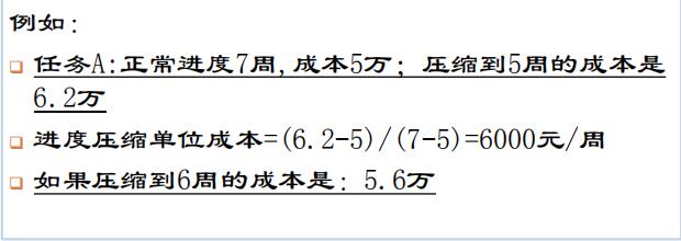 进度压缩单位成本例子