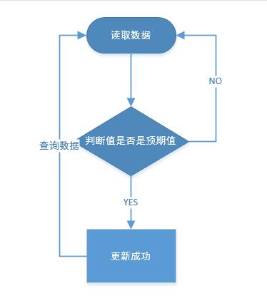 今天会是有Offer的一天么:面试时不要再问我CAS和Synchronized的区别了面试HZGuilty的博客-