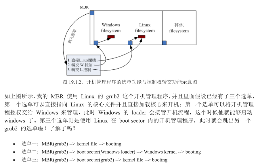 彻底讲明白安装双系统时，为什么要先装Windows再装Linux