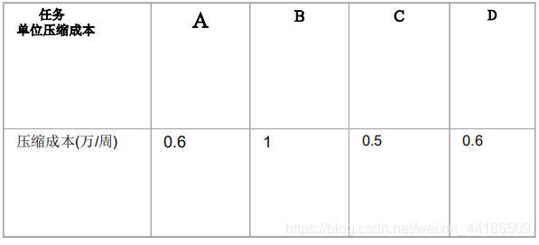 计算单位压缩成本
